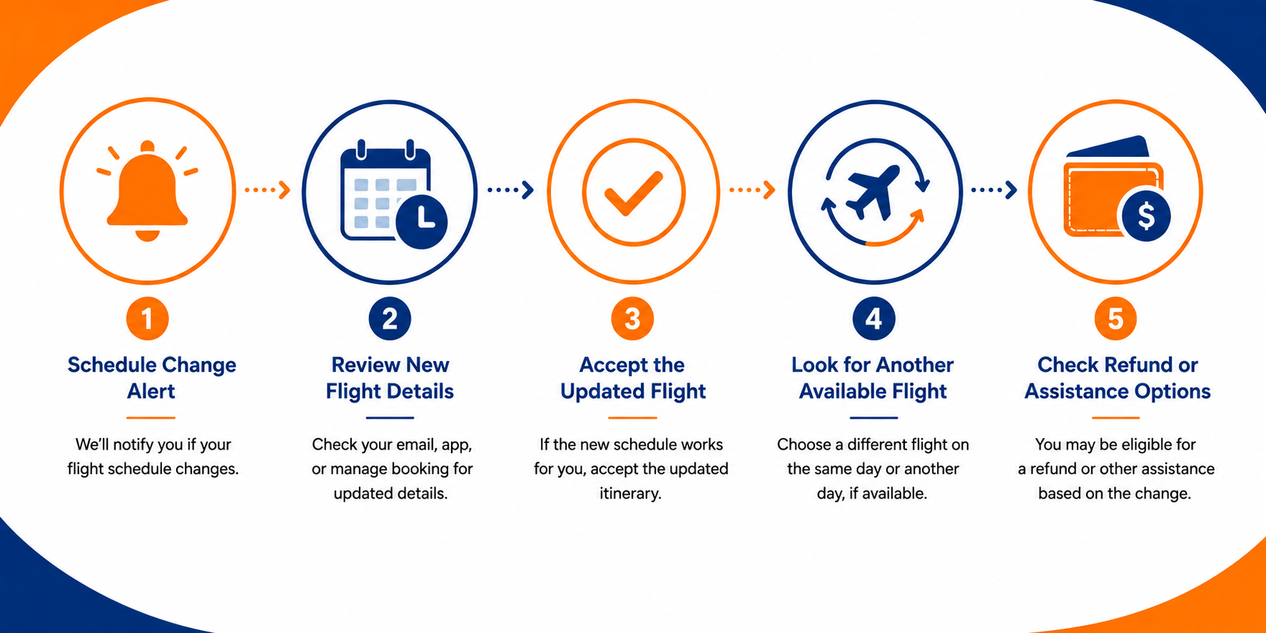 What Happens if Copa Airlines Changes my Flight Schedule