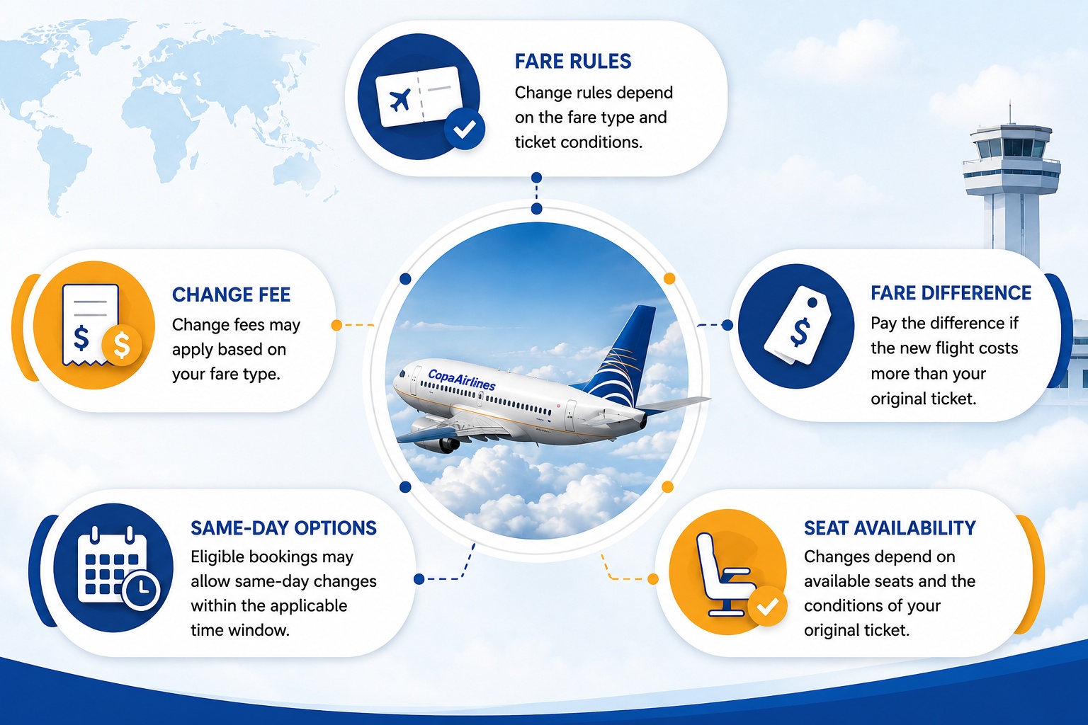 What is Copa Airlines Flight Change Policy